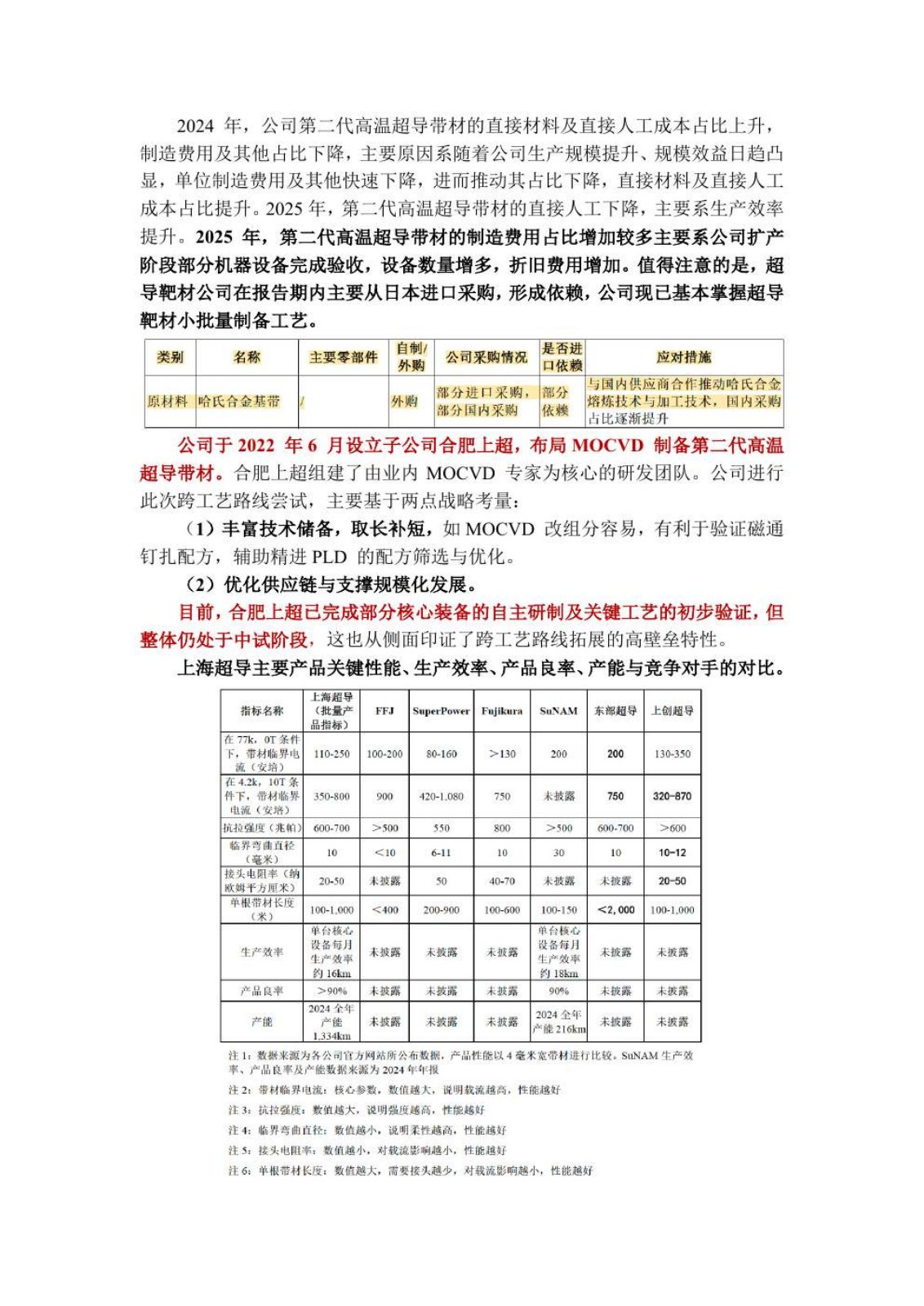 高温超导研究报告第 29 页