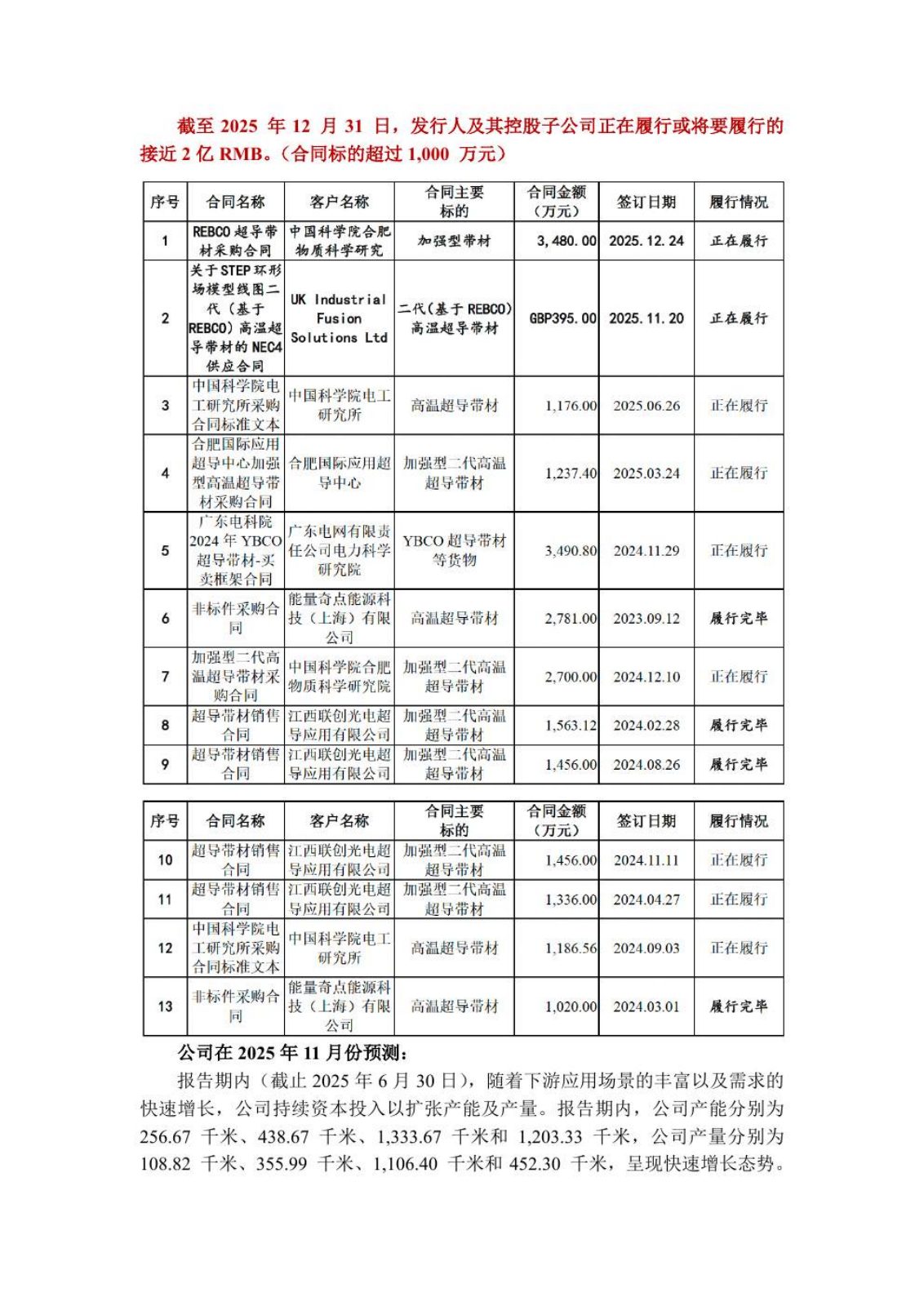 高温超导研究报告第 30 页