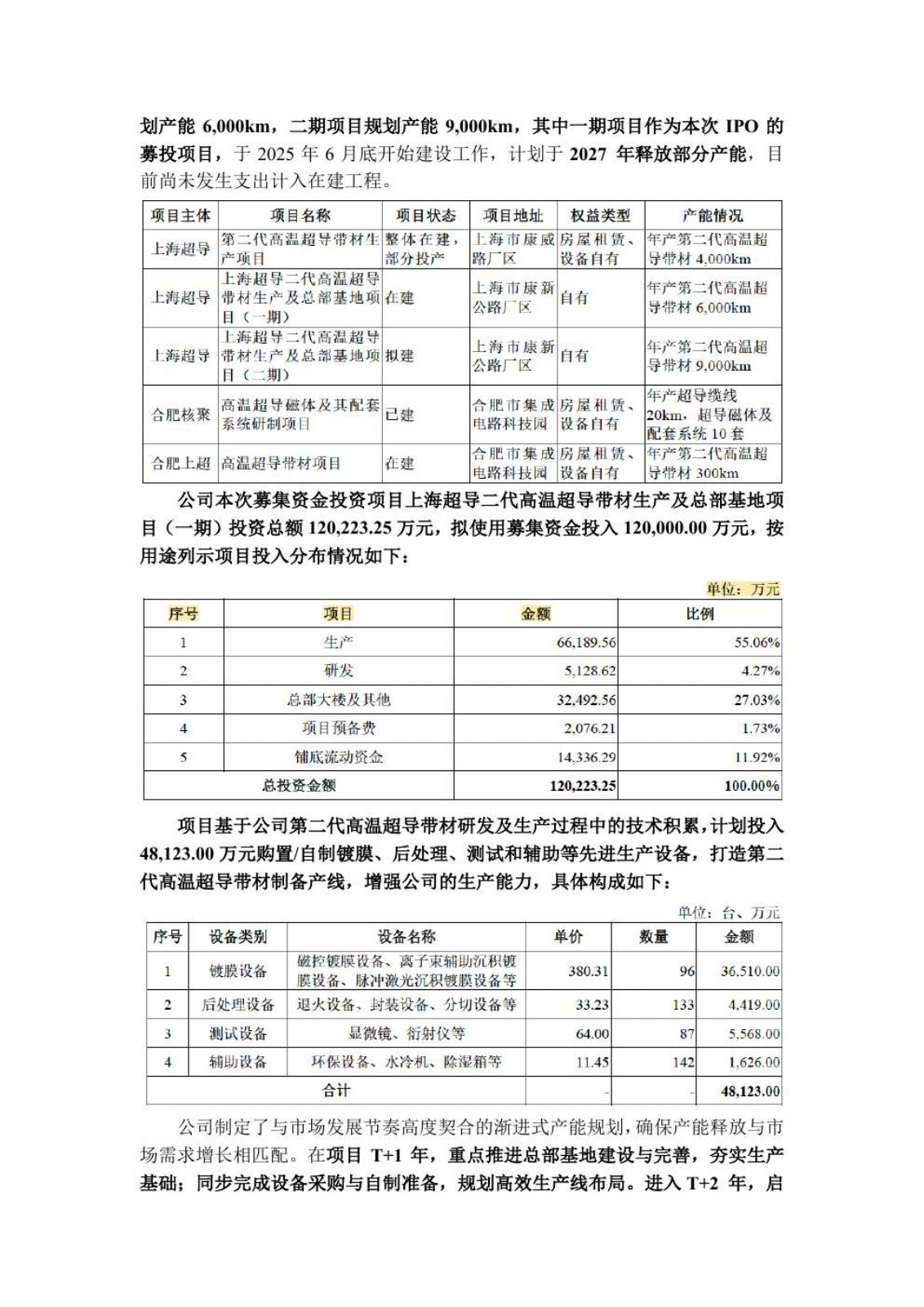 高温超导研究报告第 32 页