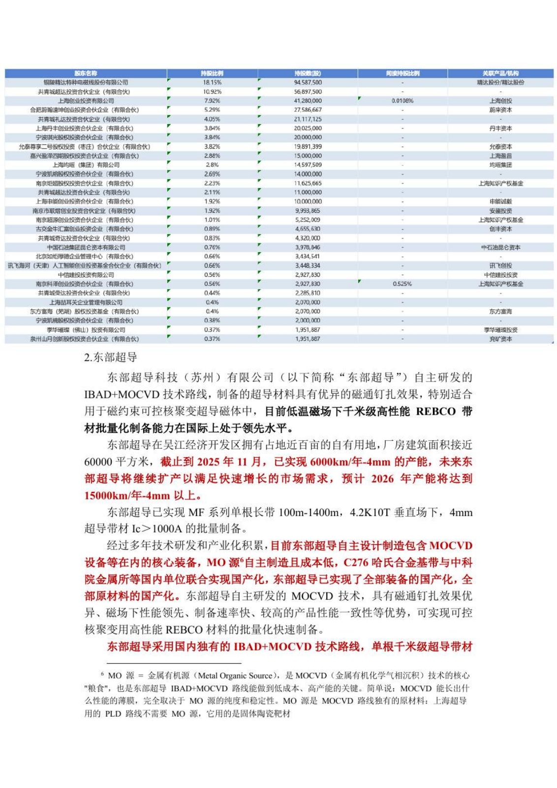 高温超导研究报告第 34 页
