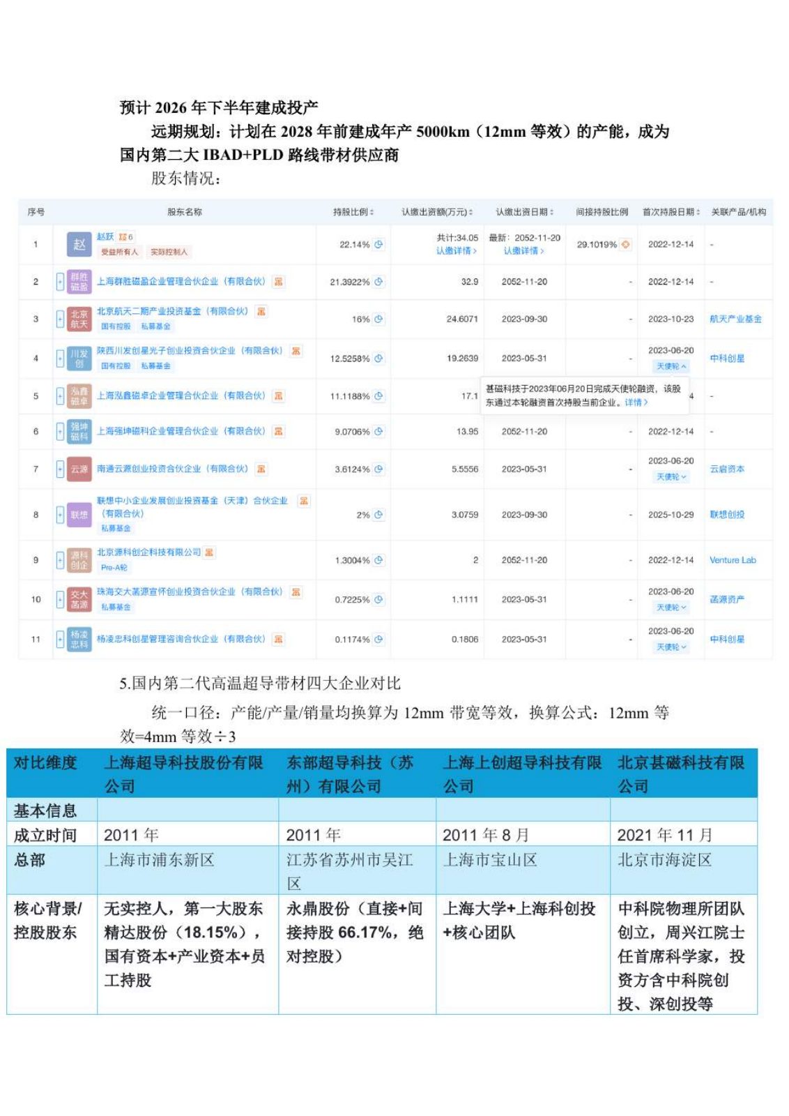 高温超导研究报告第 38 页