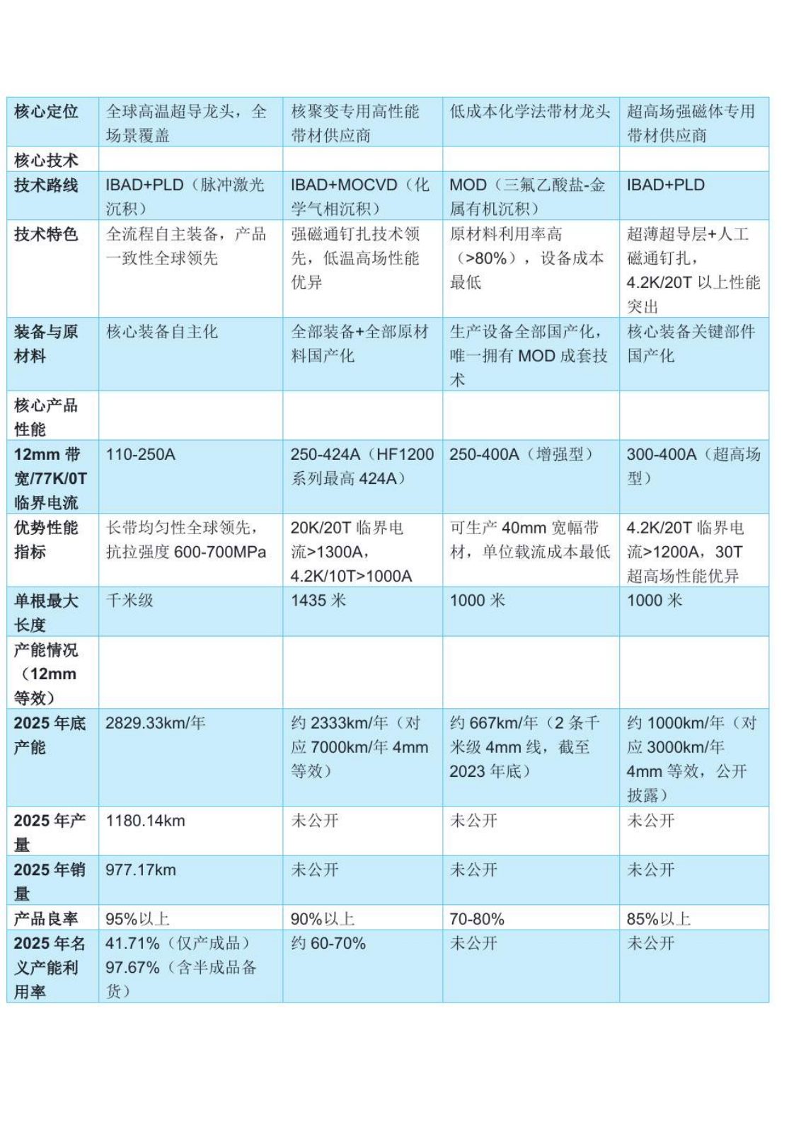 高温超导研究报告第 39 页