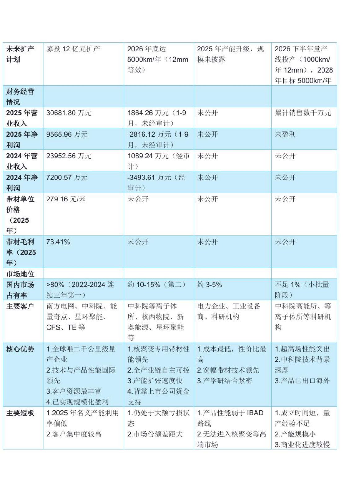 高温超导研究报告第 40 页