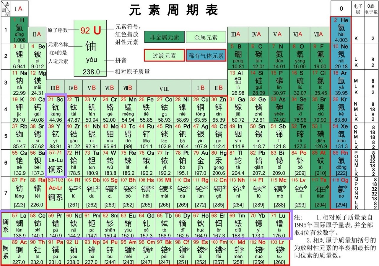 报告图表 1