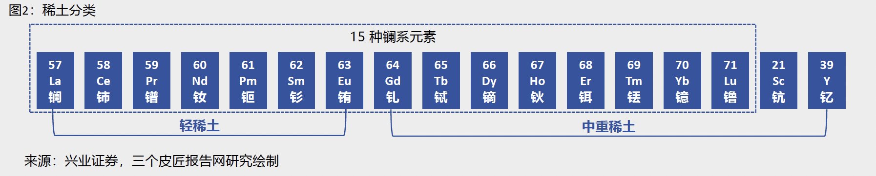 报告图表 3