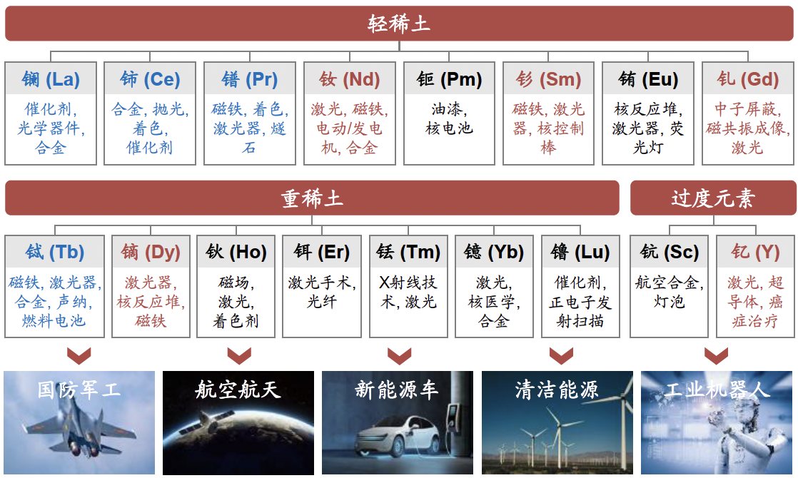 报告图表 4