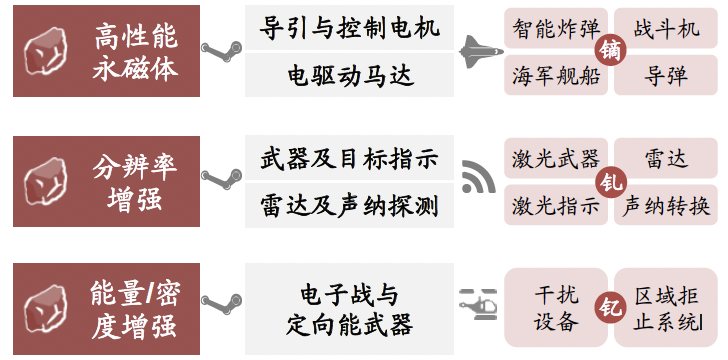 报告图表 5