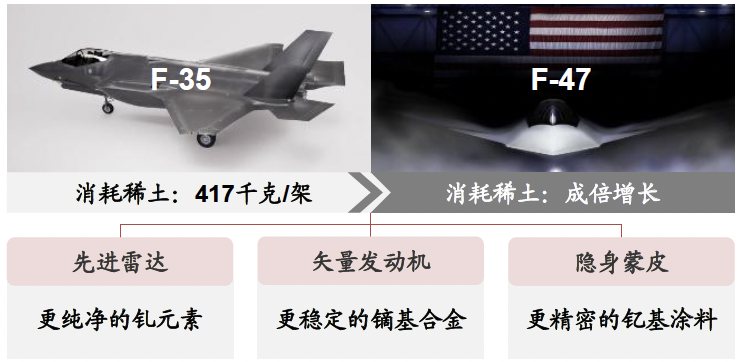 报告图表 6