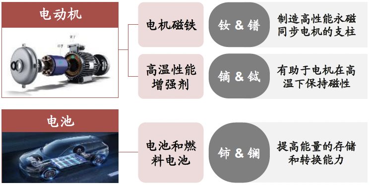 报告图表 8