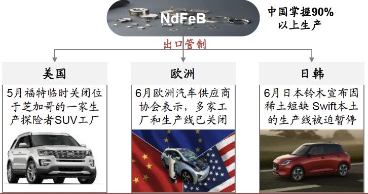 报告图表 9