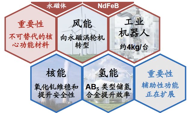 报告图表 11
