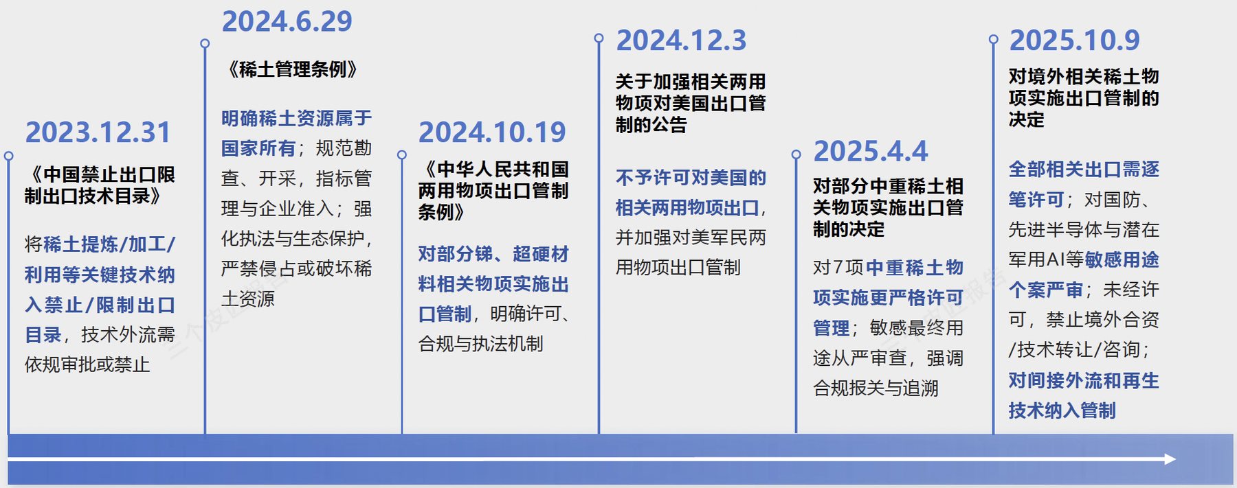 报告图表 14