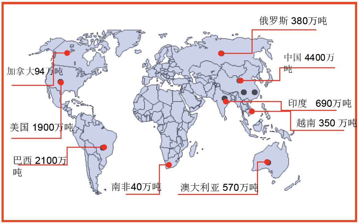 报告图表 15