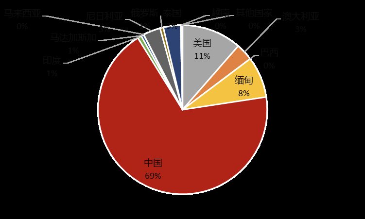 报告图表 17