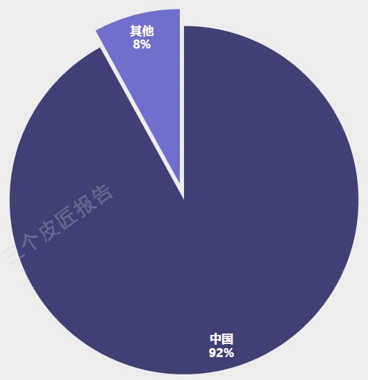 报告图表 19