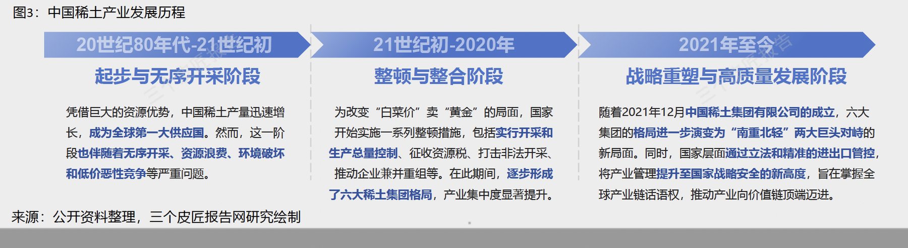 报告图表 20