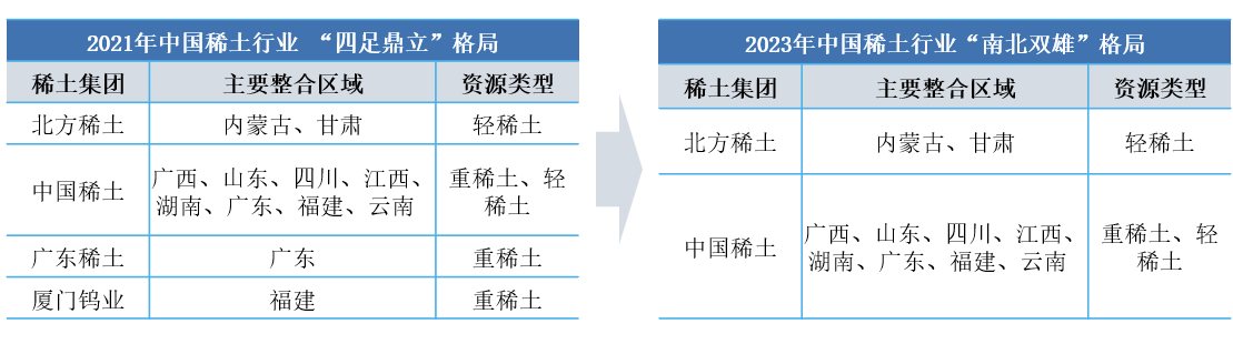 报告图表 21