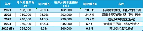 报告图表 24