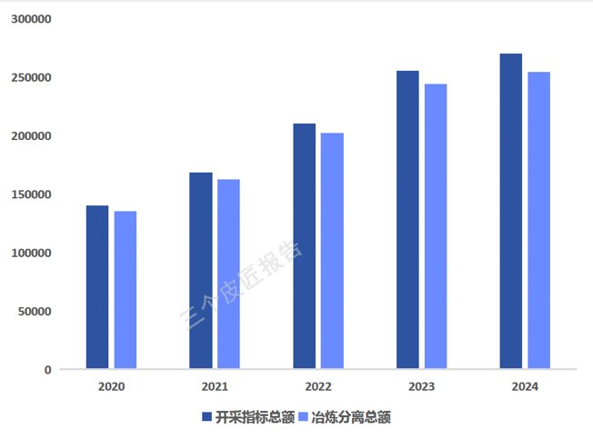 报告图表 25