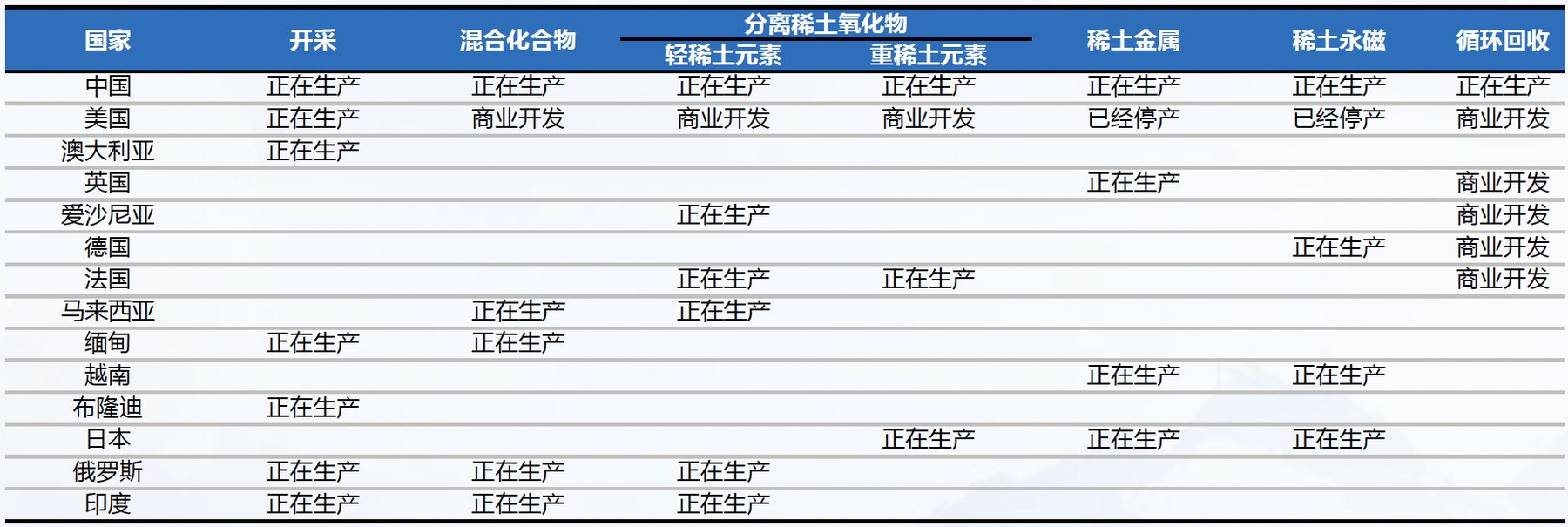 报告图表 28