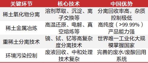 报告图表 29