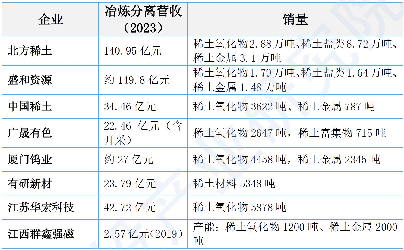 报告图表 33