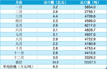 报告图表 34