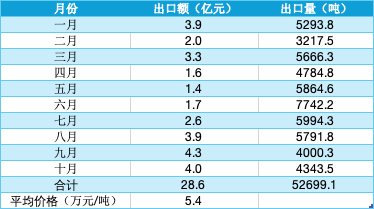 报告图表 36