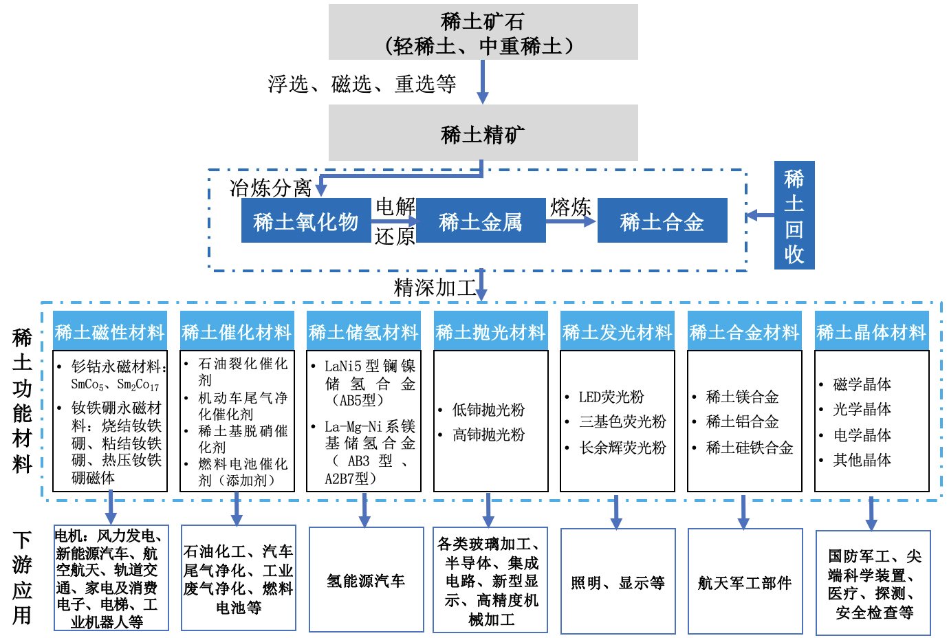 报告图表 37
