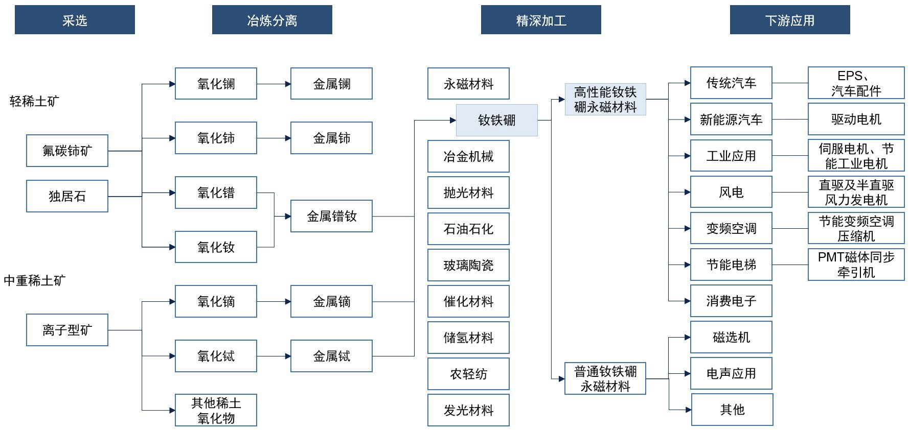报告图表 38