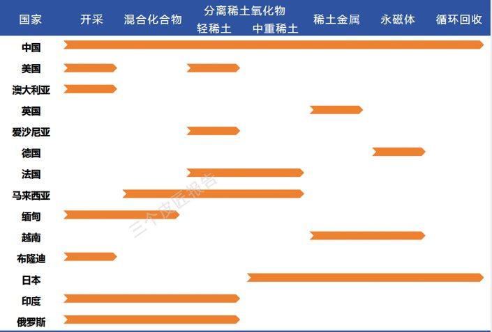 报告图表 39