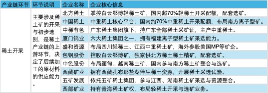 报告图表 42