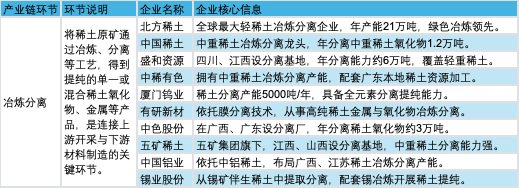 报告图表 43