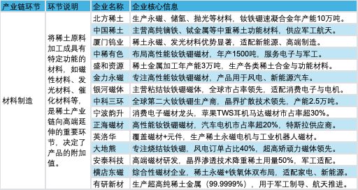 报告图表 44