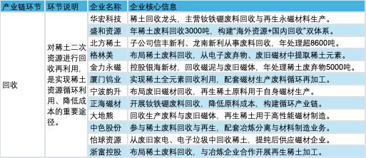 报告图表 45