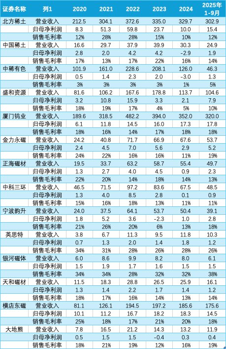报告图表 46