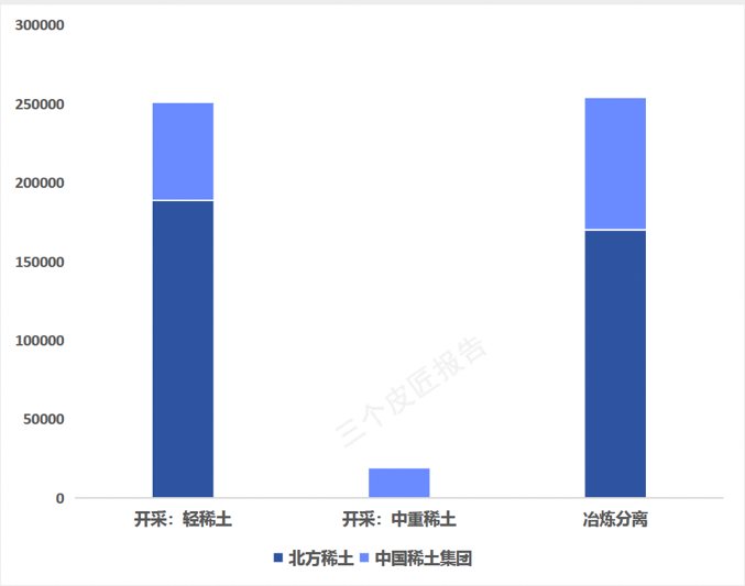 报告图表 49