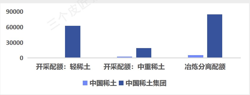 报告图表 53