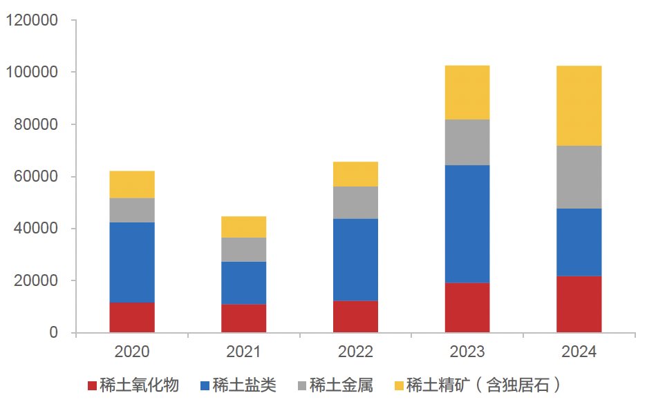 报告图表 55
