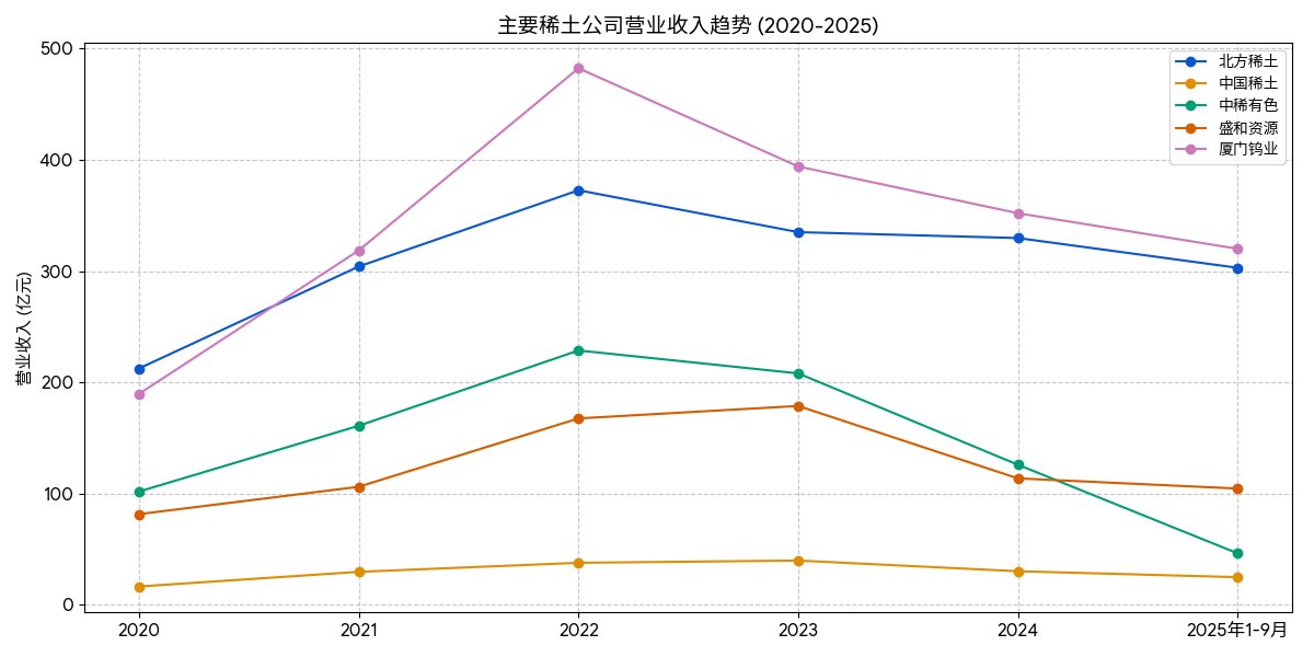 报告图表 57