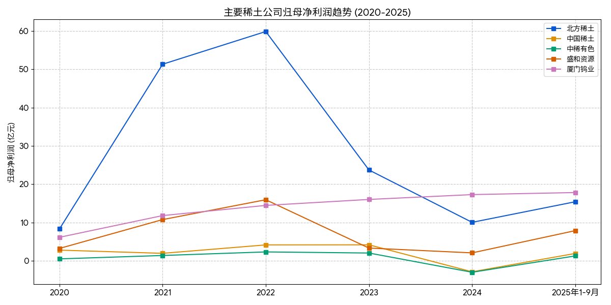 报告图表 58