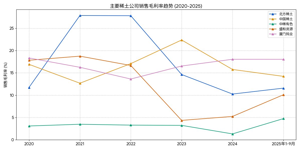 报告图表 59