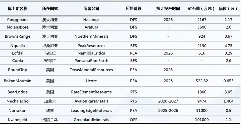 报告图表 62
