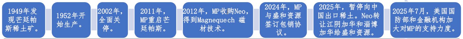报告图表 63