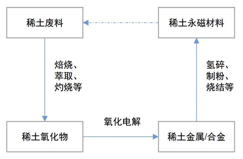 报告图表 64