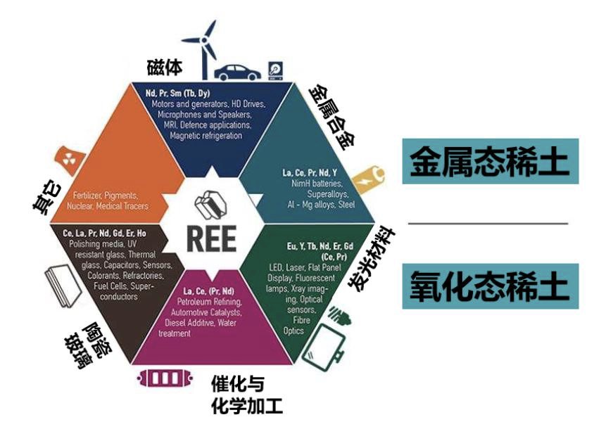 报告图表 65