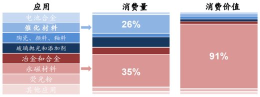 报告图表 68