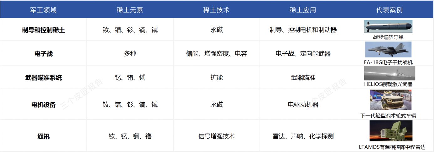 报告图表 76