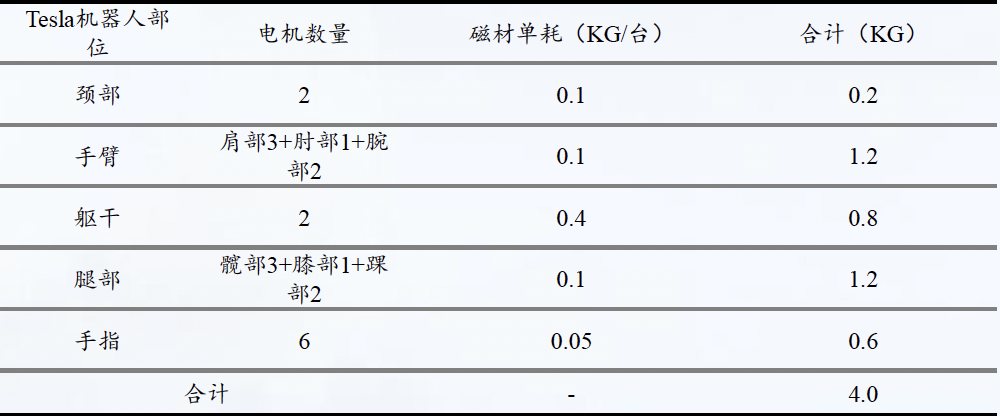 报告图表 79