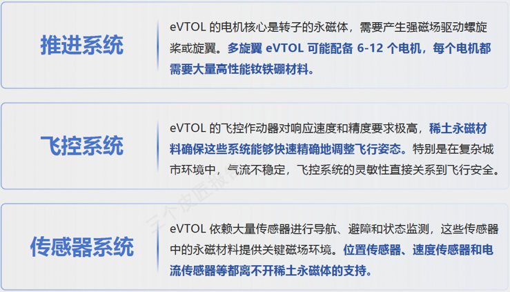 报告图表 83